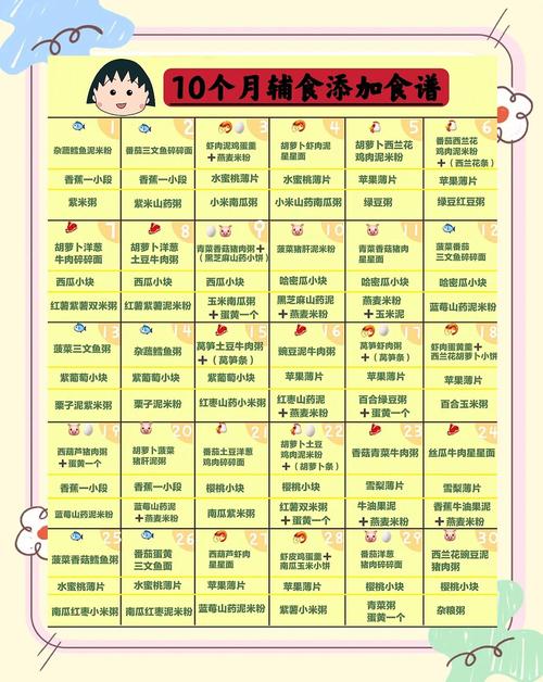 湘潭代生咨询机构:宝宝10个月辅食